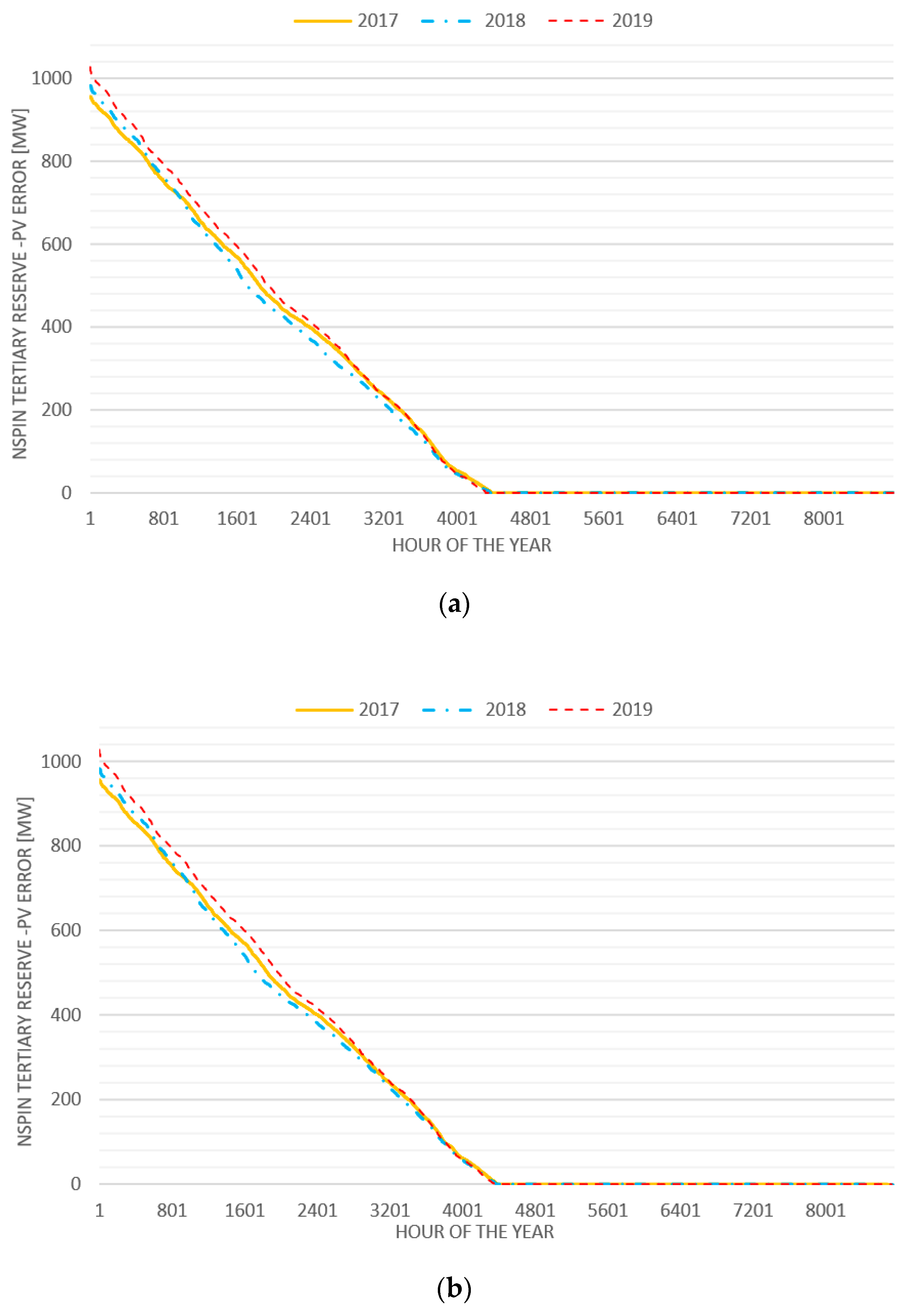 Energies 14 02157 g018 550
