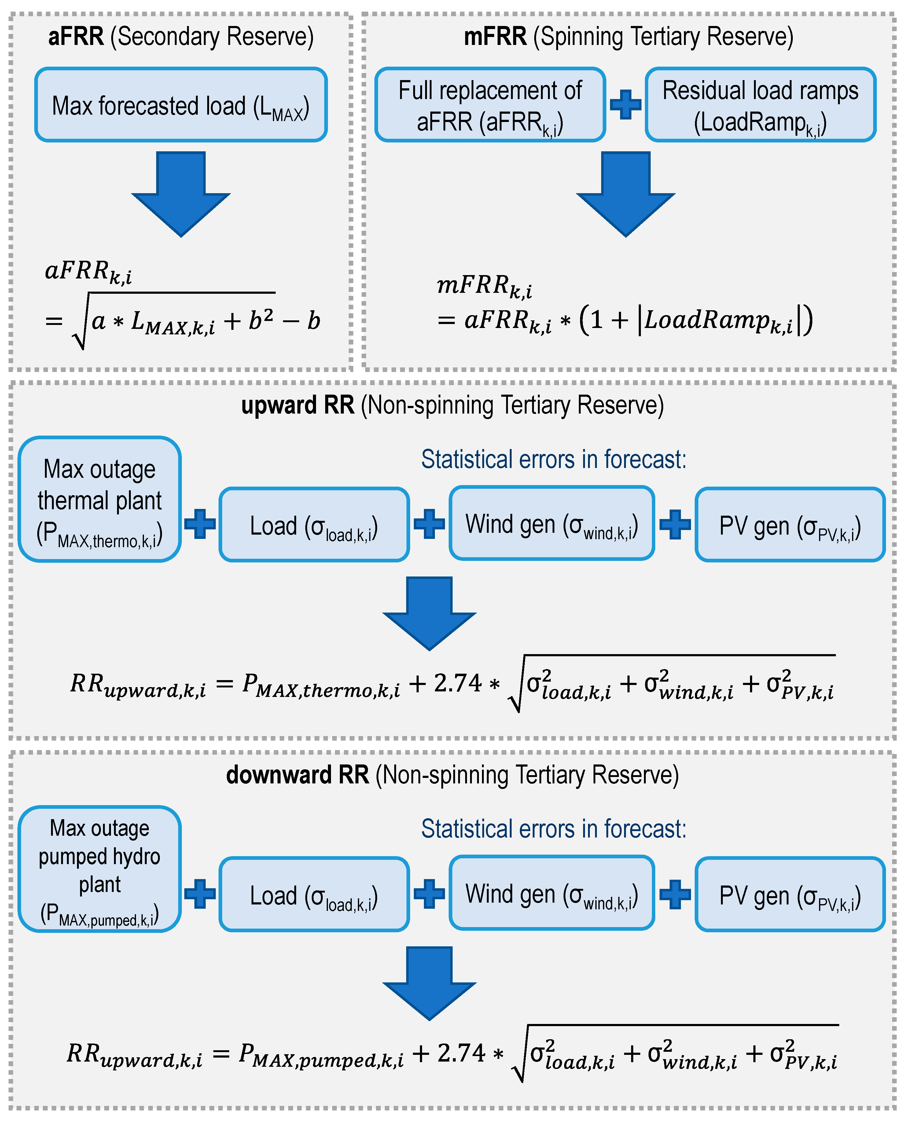 Energies 14 02157 g020 550