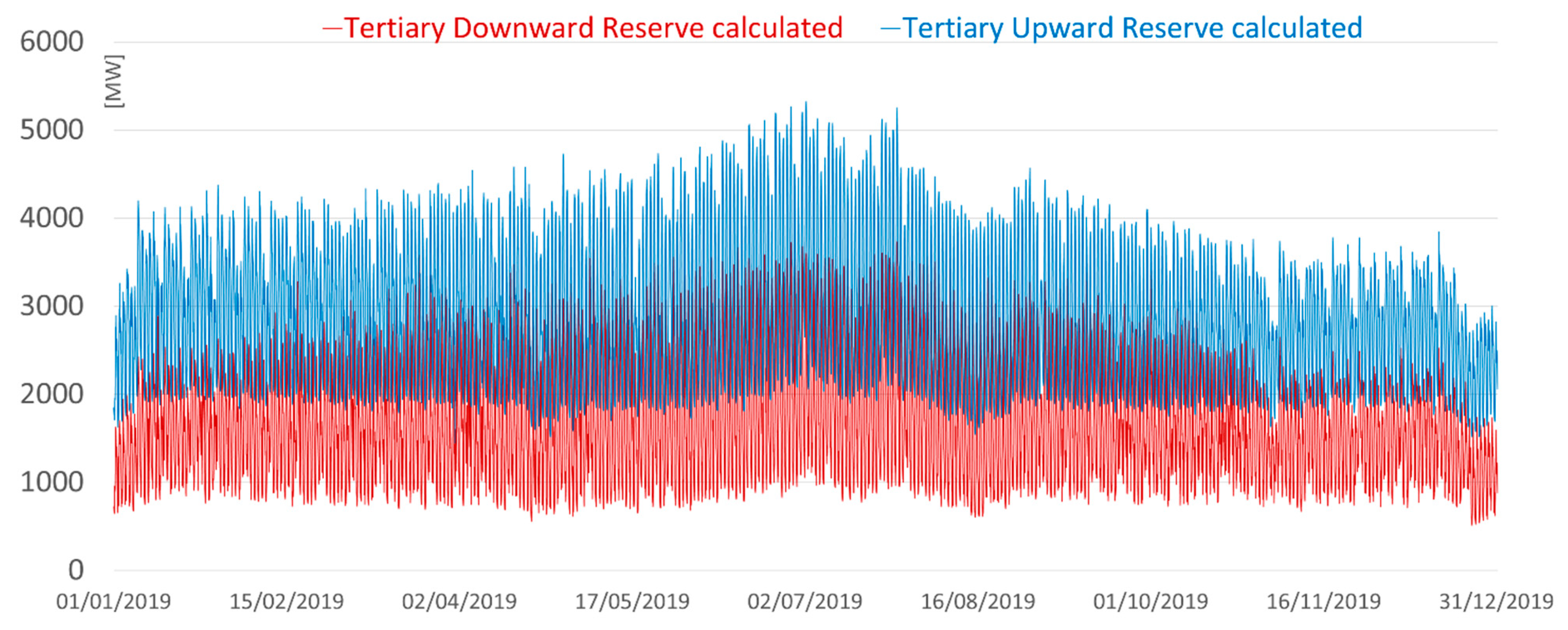 Energies 14 02157 g021 550