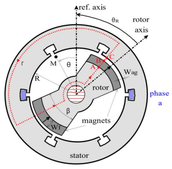 Energies Free FullText Critical Review of Flywheel Energy Storage System