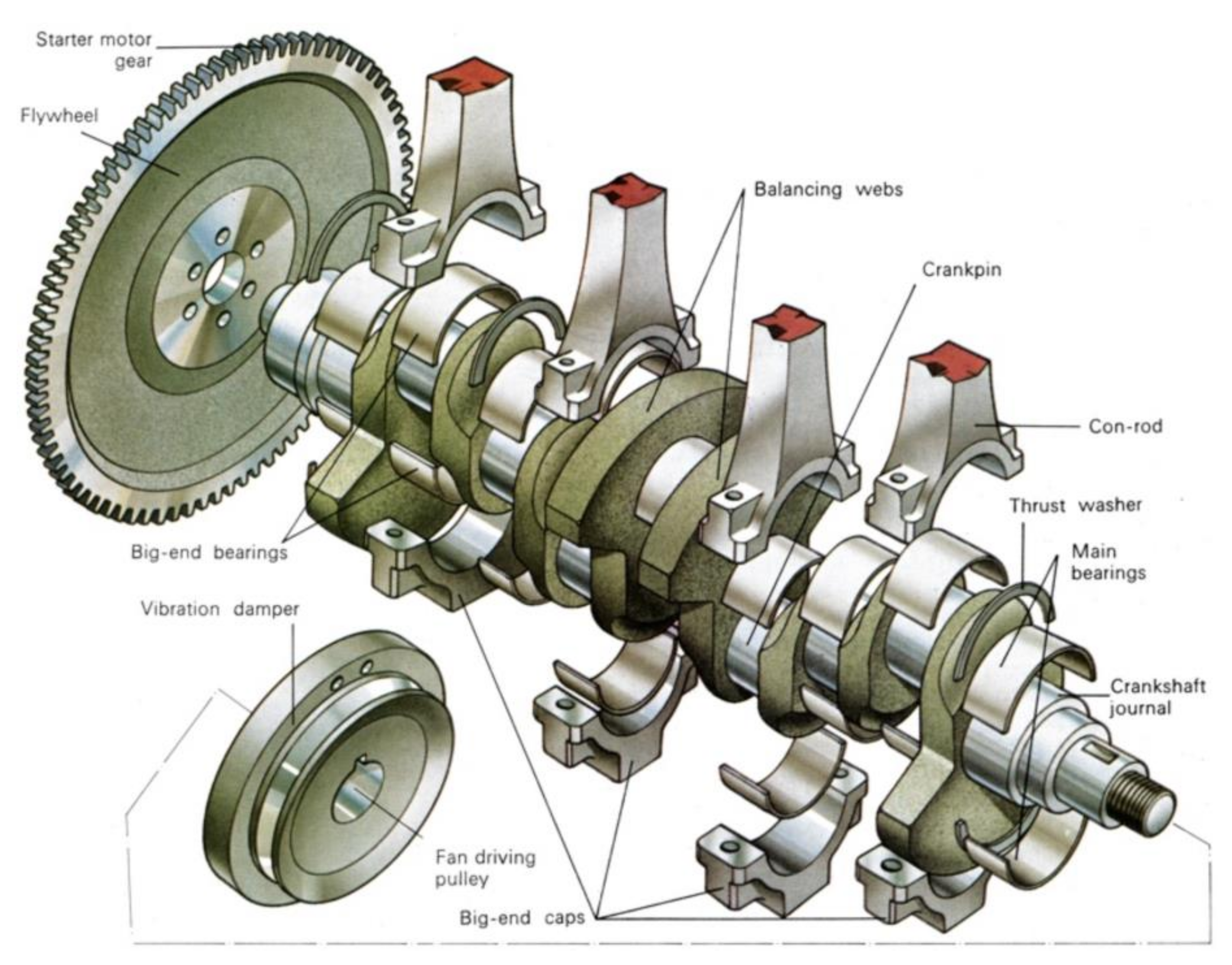 Big end. Мотылевый коленвал crankpin crankshaft. Crankshaft Journal. Crankshaft Parts and functions. Big end bearing на чертеже ДВС