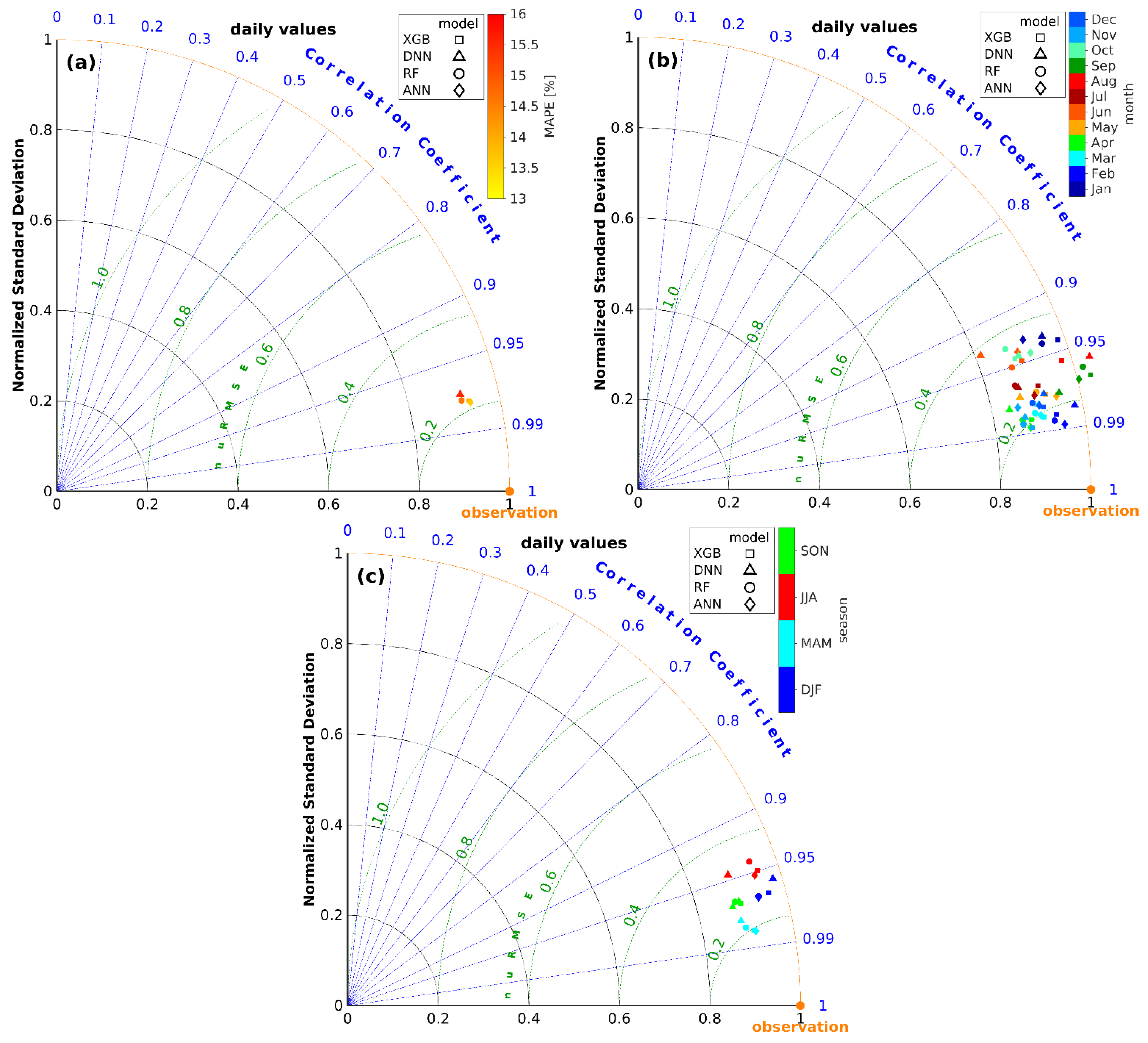 Energies 14 02164 g007