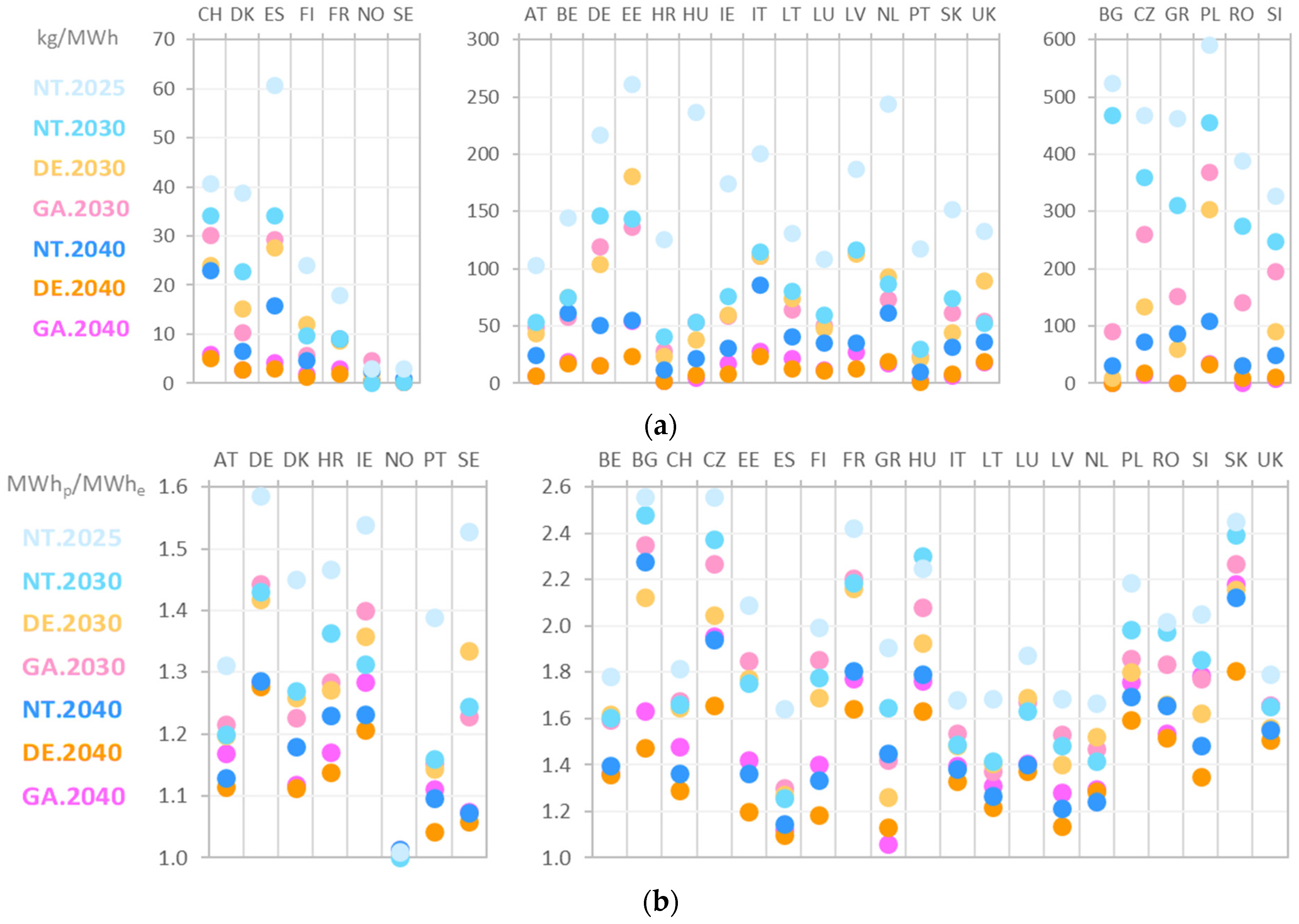 Energies Free Full Text Co2 Intensities And Primary Energy Factors In The Future European Electricity System Html