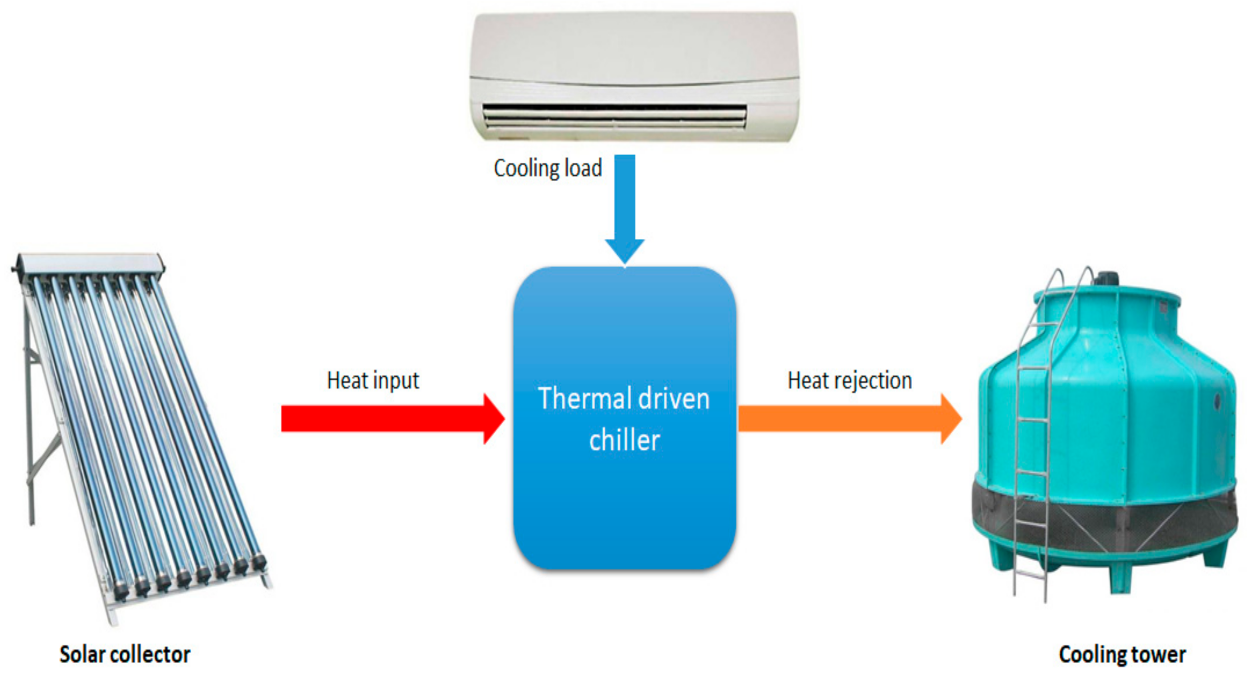 Energies 14 02172 g001 Energies 14 02172 g001
