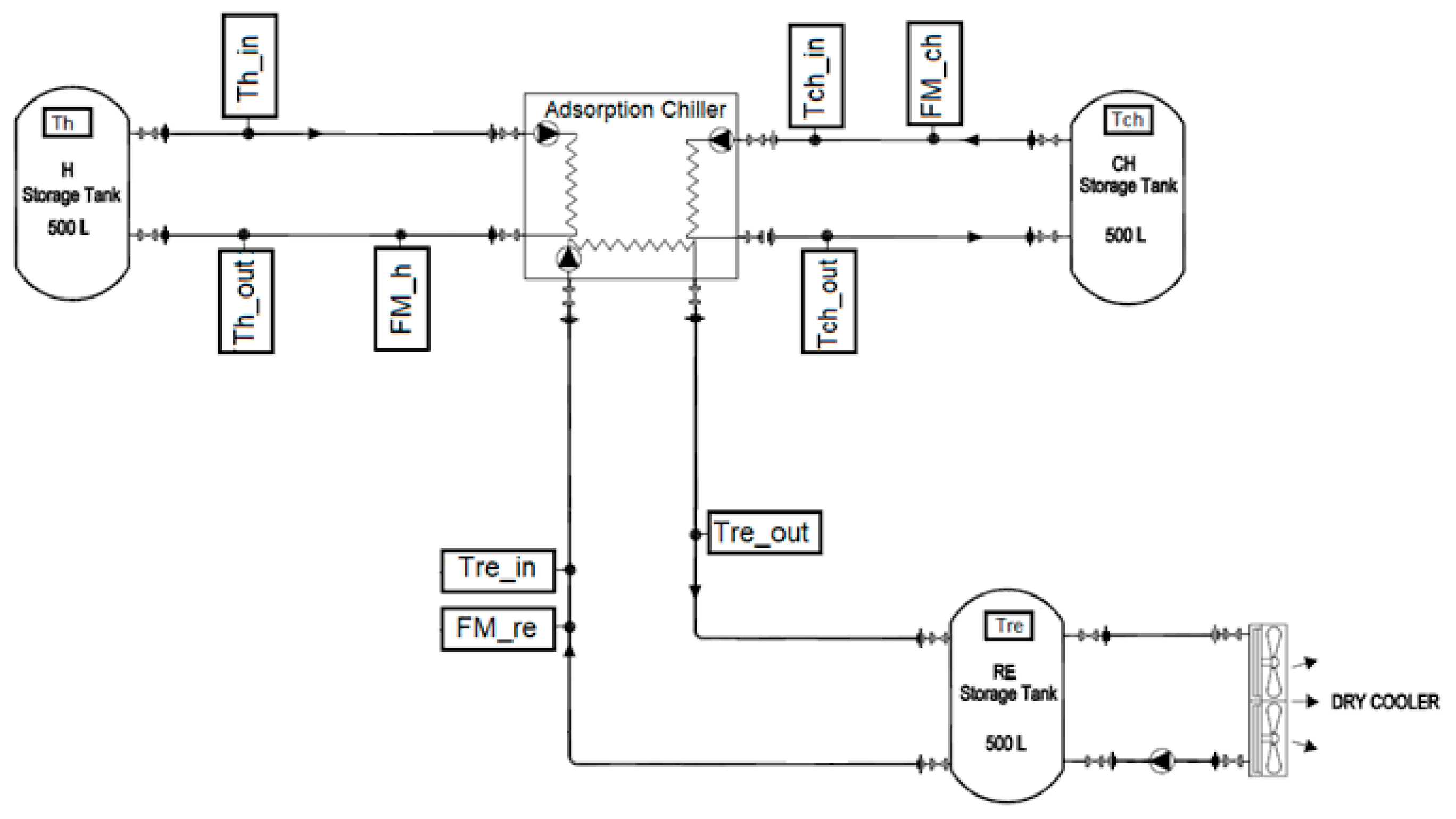 Energies 14 02172 g004 Energies 14 02172 g004