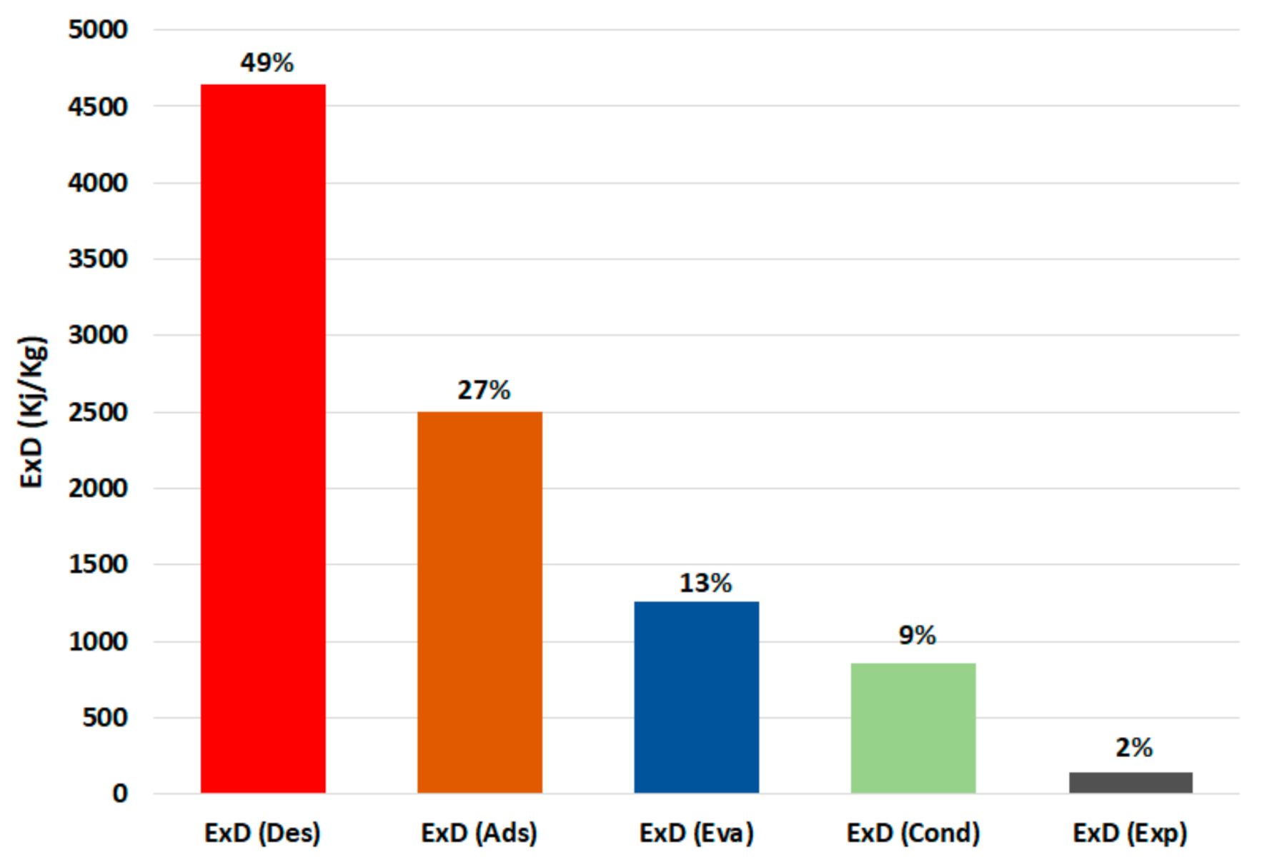 Energies 14 02172 g007 Energies 14 02172 g007