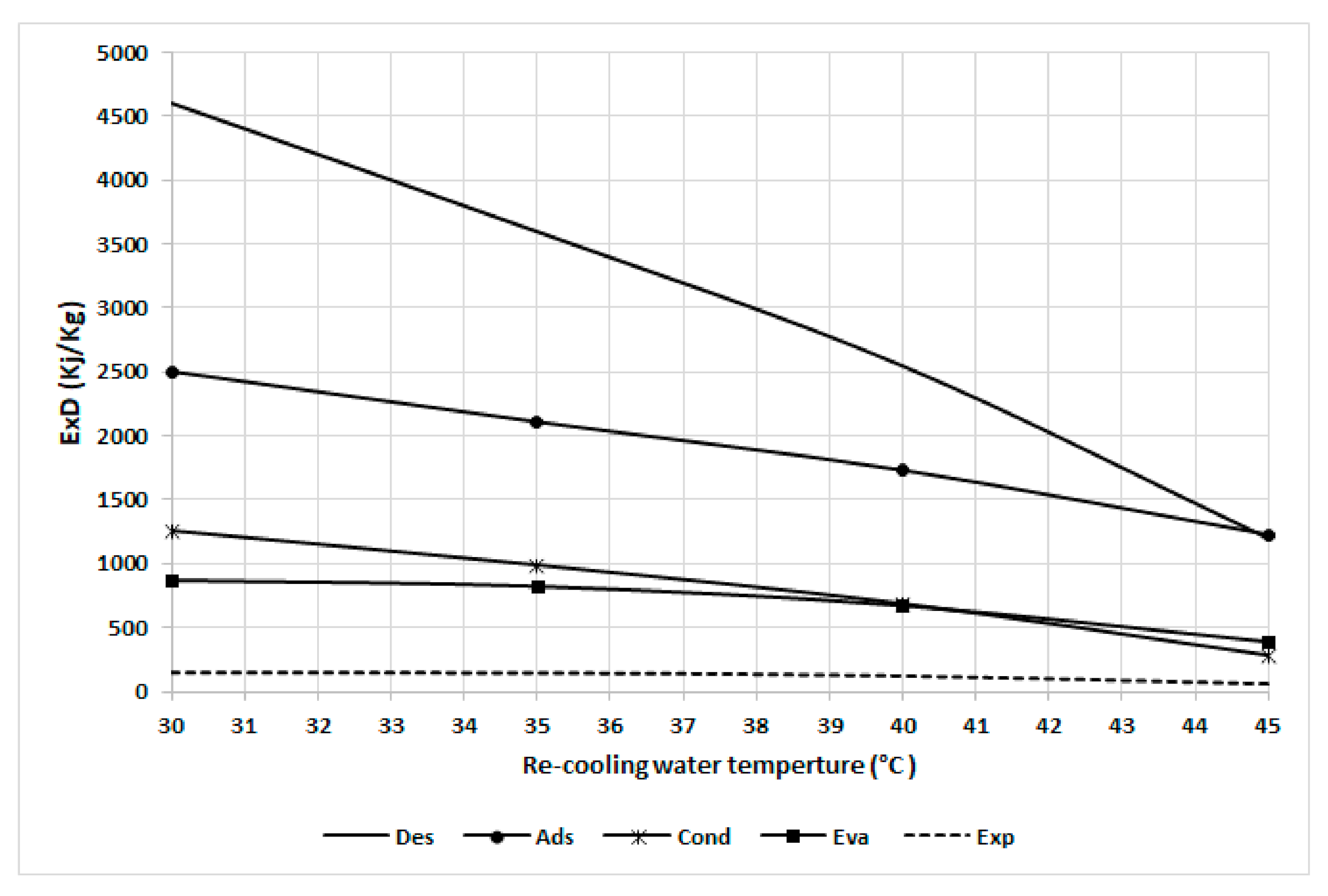 Energies 14 02172 g010 Energies 14 02172 g010