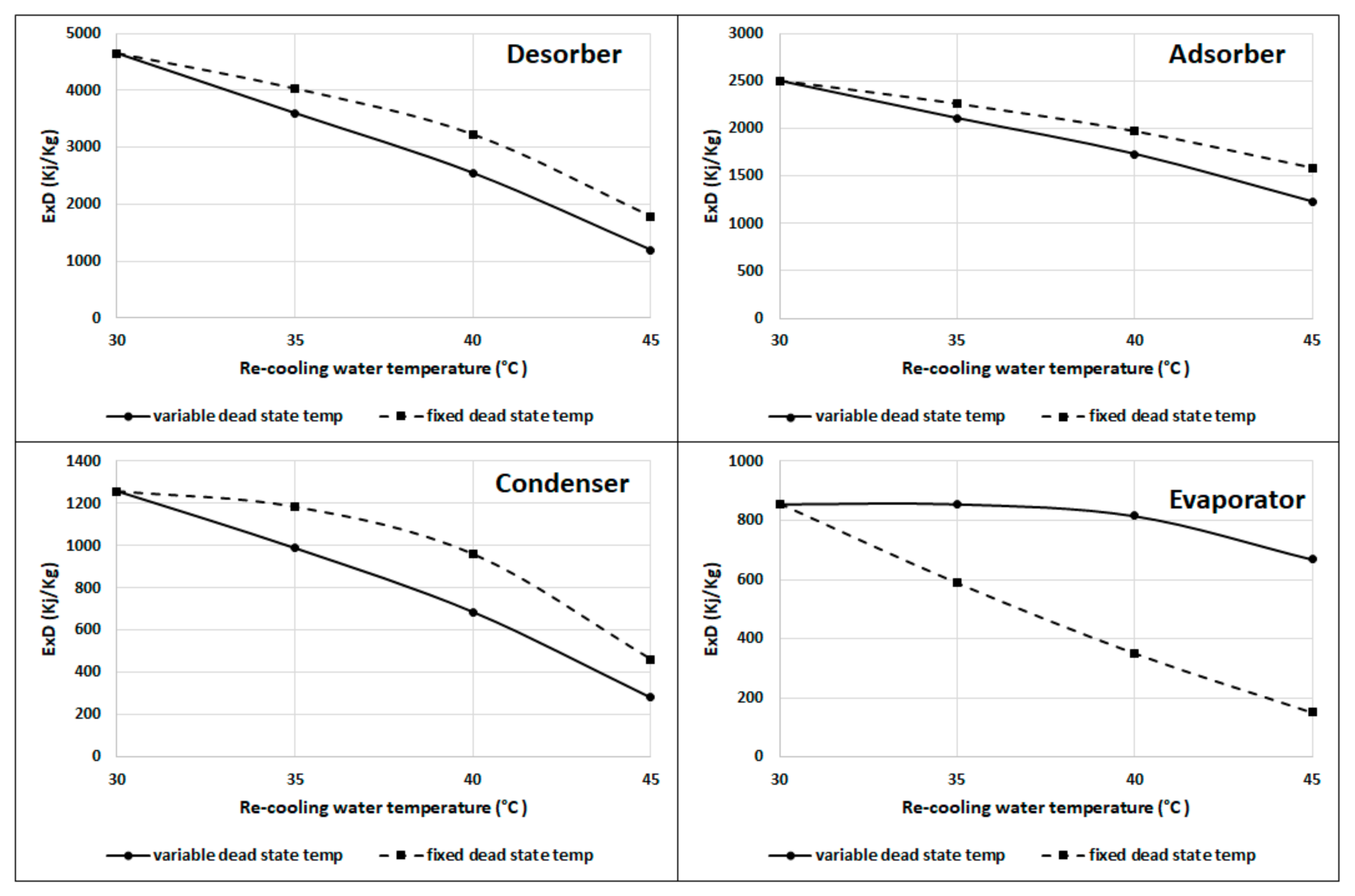 Energies 14 02172 g012 Energies 14 02172 g012