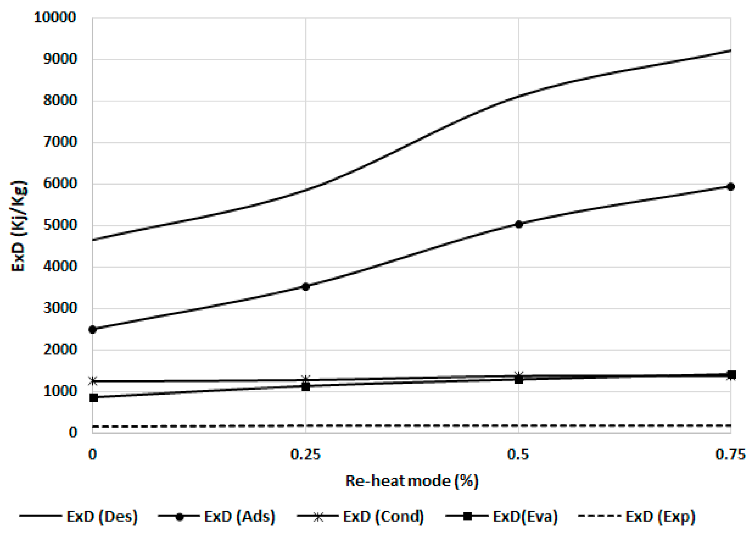 Energies 14 02172 g013 Energies 14 02172 g013