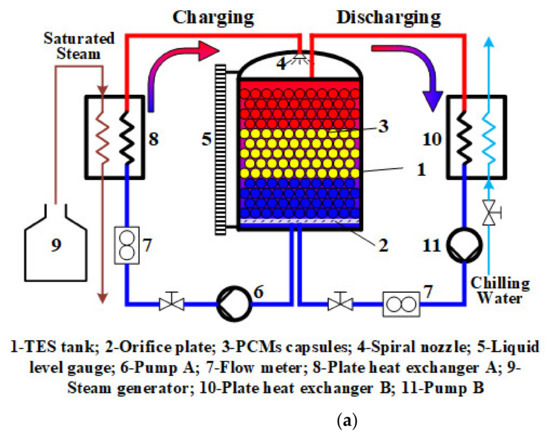 PCM22 Tutorial - Energy System 