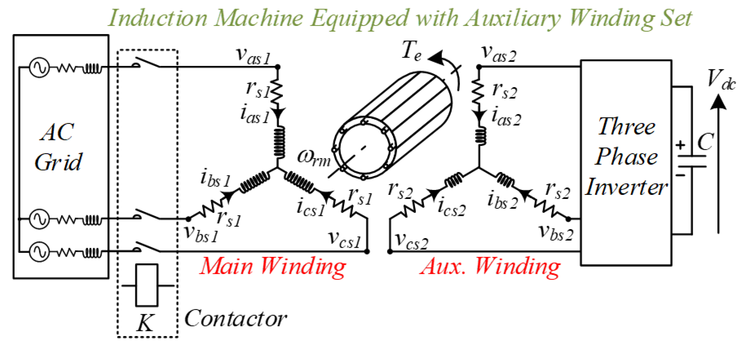 Energies Free FullText Performance Improvement of GridConnected