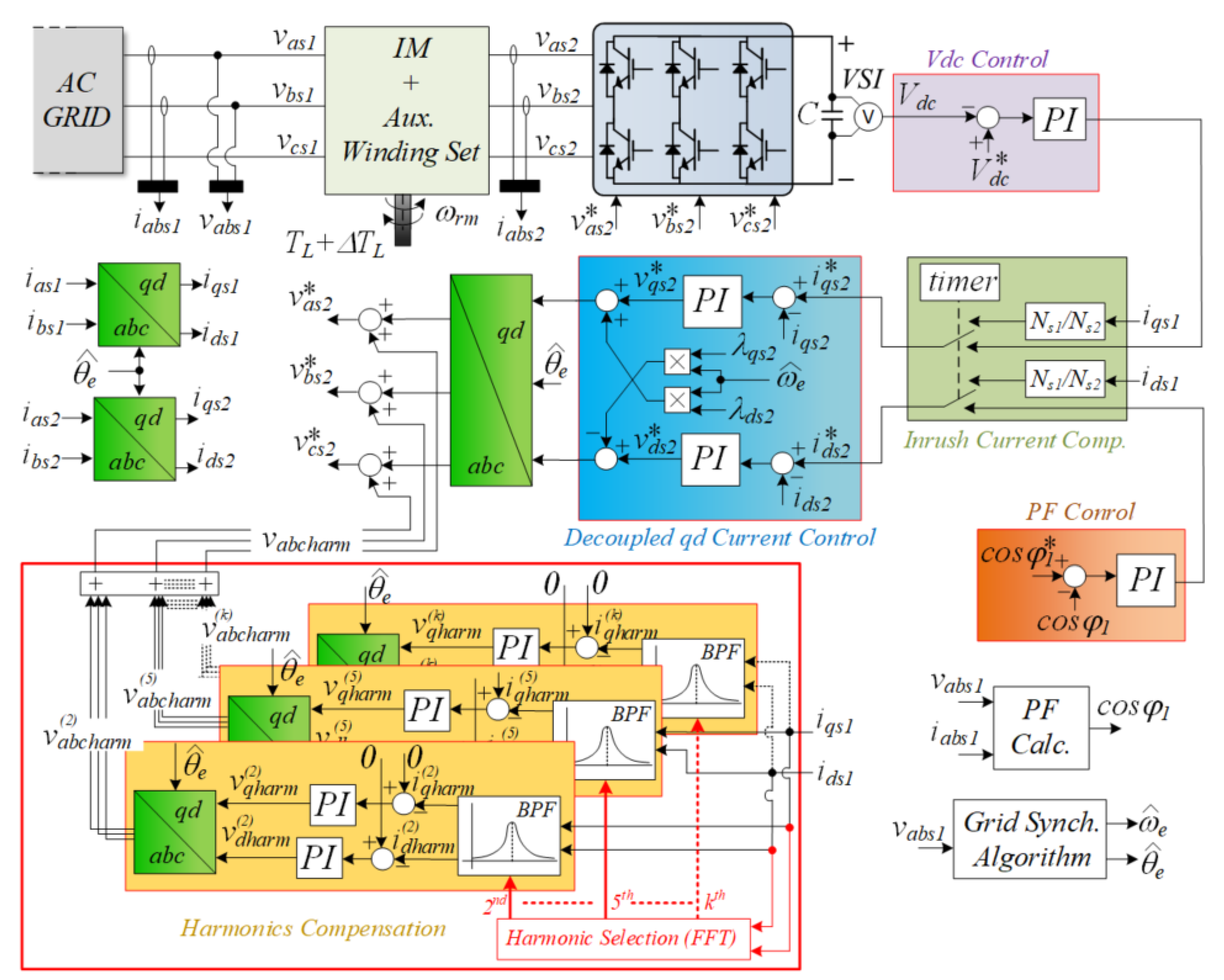Energies 14 02178 g003 Energies 14 02178 g003