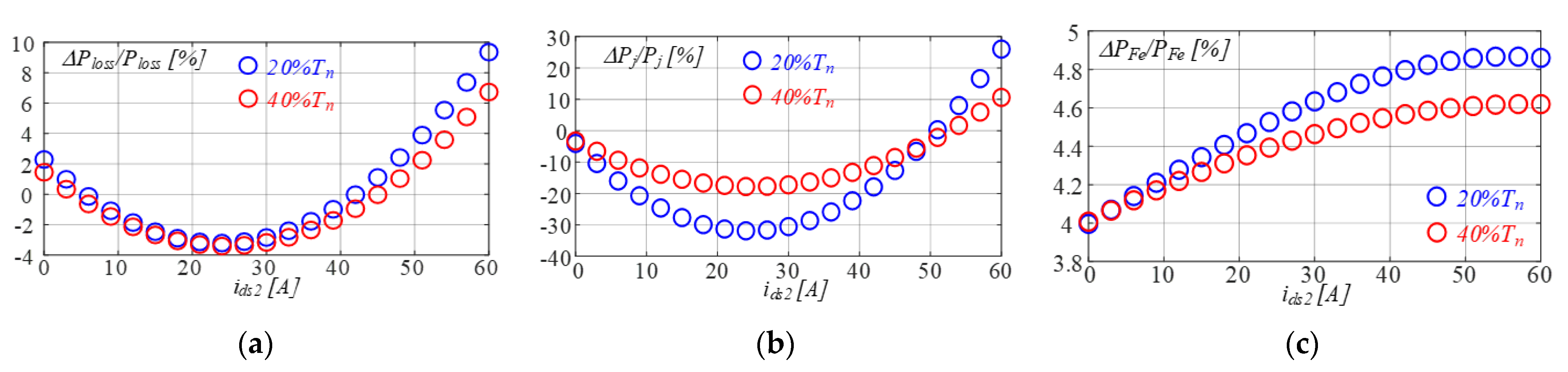 Energies 14 02178 g009 Energies 14 02178 g009
