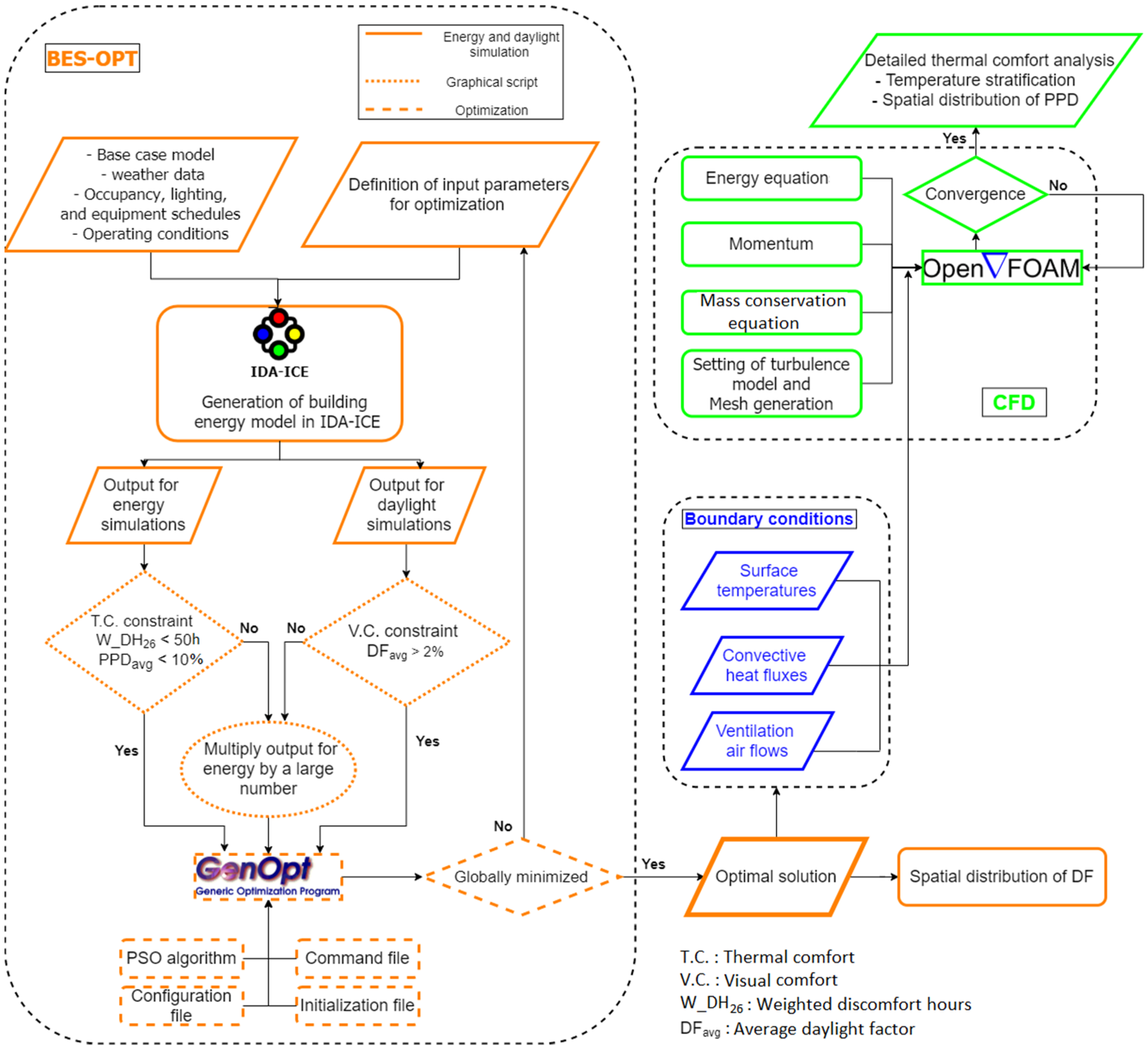 Energies 14 02180 g001 Energies 14 02180 g001