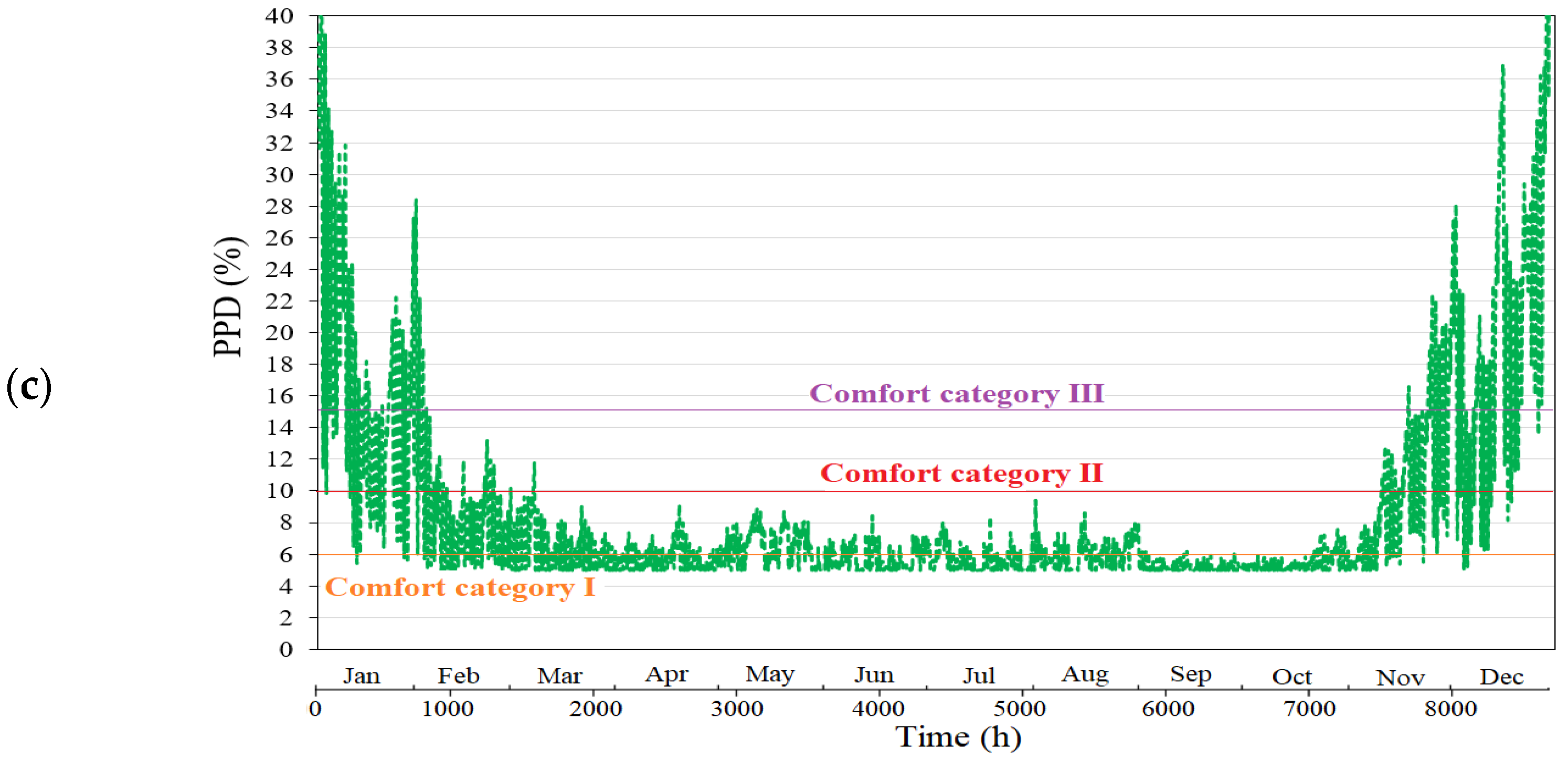 Energies 14 02180 g008b Energies 14 02180 g008b