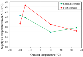 Energies 14 02180 i001 Energies 14 02180 i001
