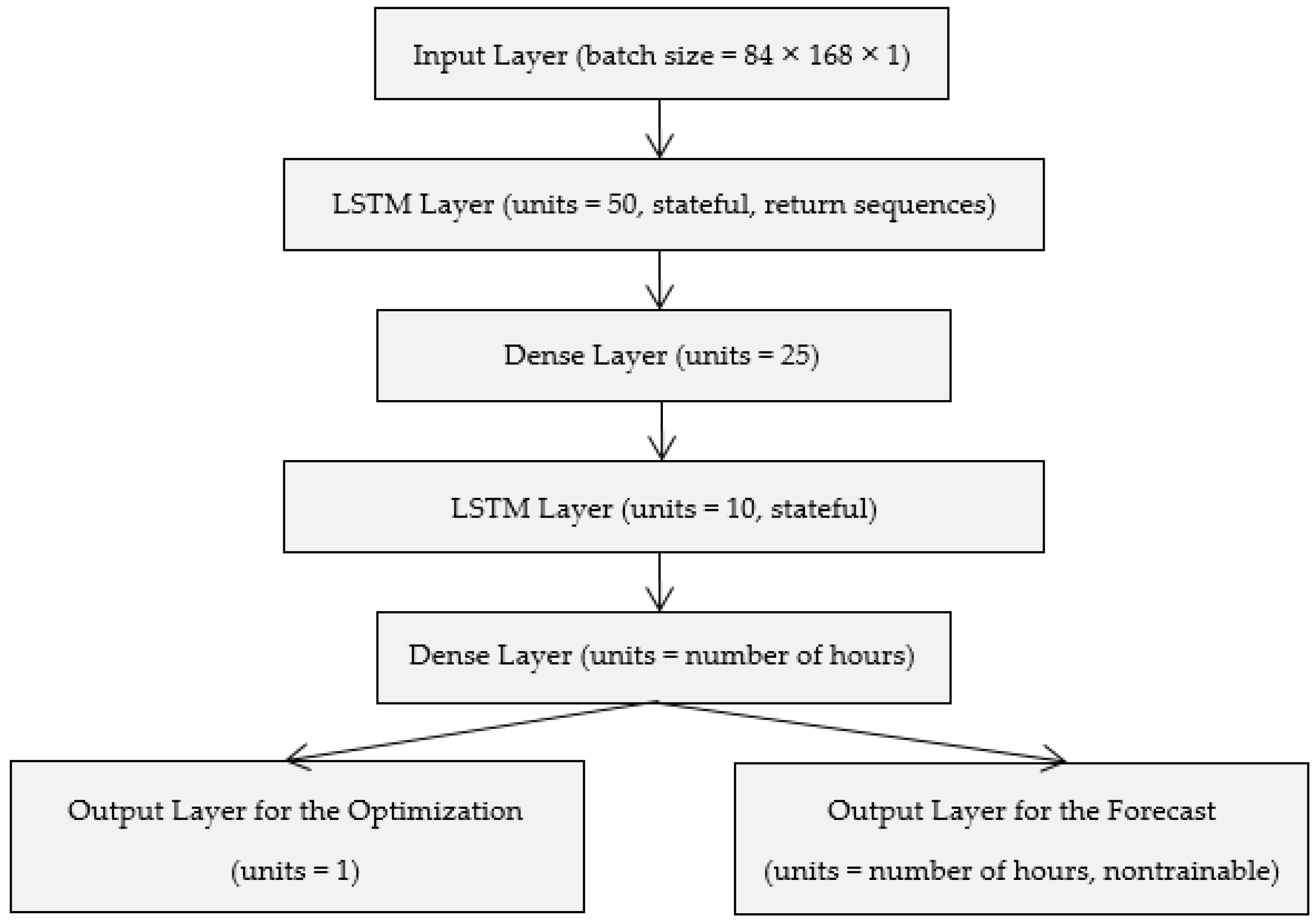 Energies 14 02181 g003