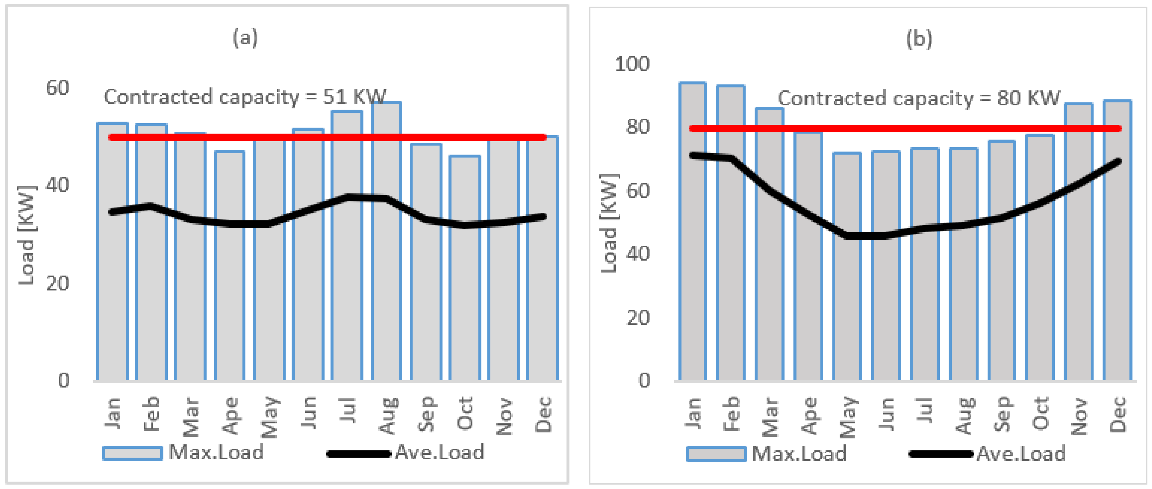 Energies 14 02181 g005