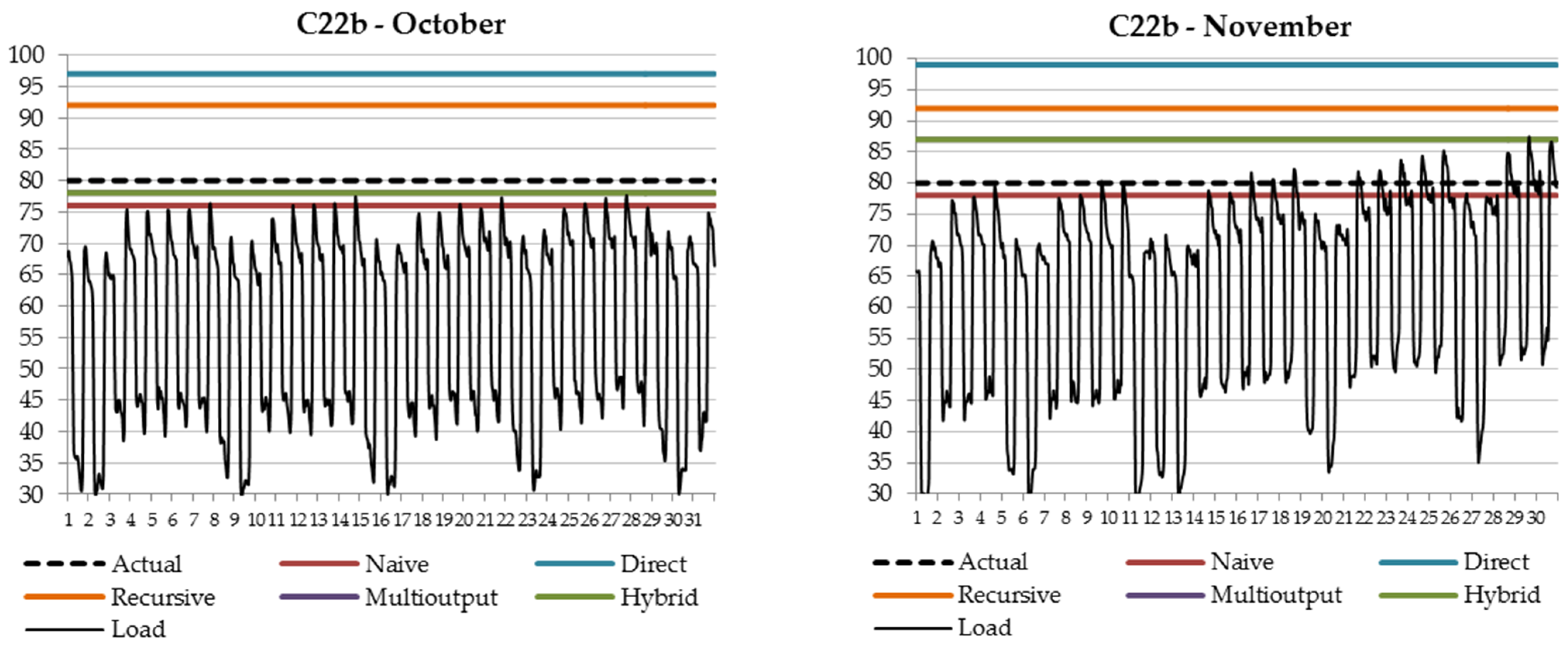 Energies 14 02181 g006b