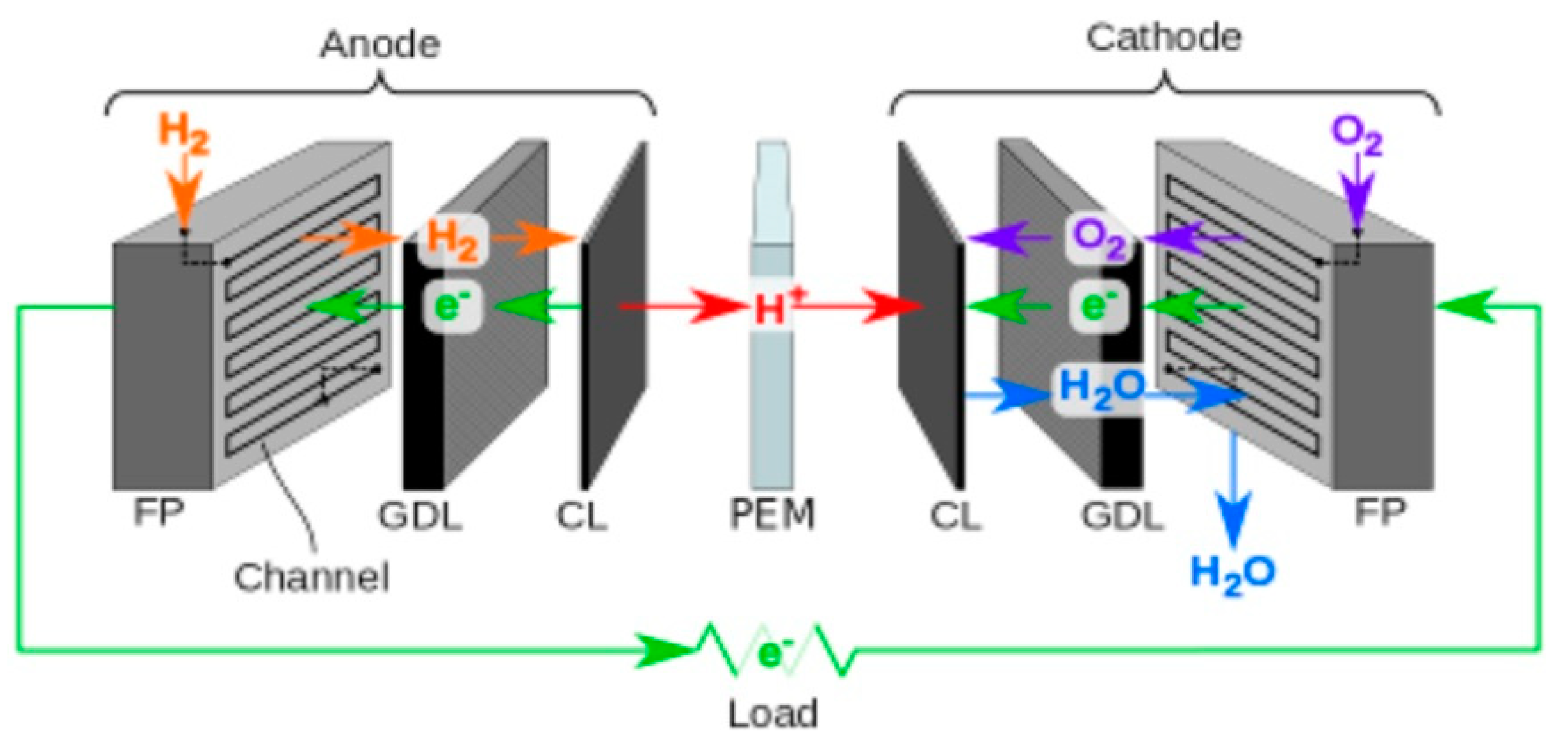 Energies 14 02182 g001 Energies 14 02182 g001