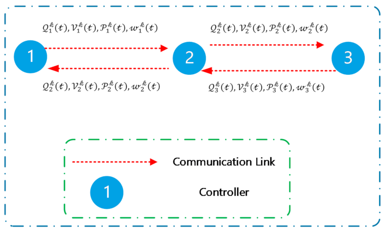 Energies 14 02183 g004 Energies 14 02183 g004