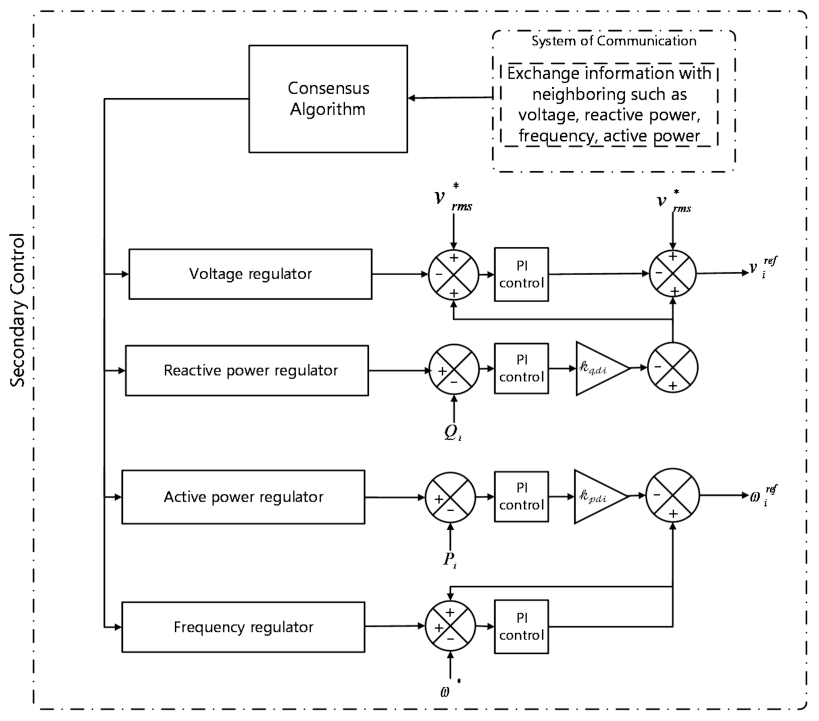 Energies 14 02183 g005 Energies 14 02183 g005