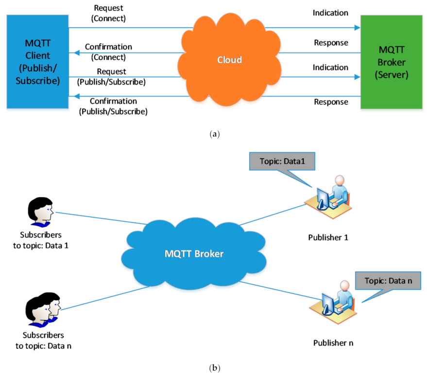 Energies 14 02183 g007 Energies 14 02183 g007