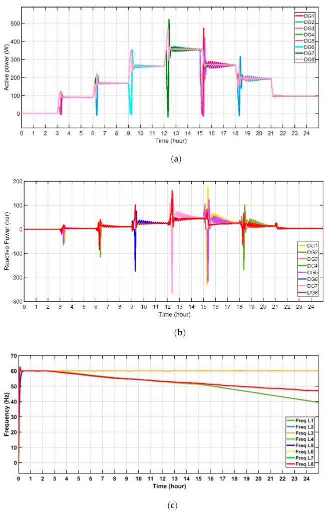 Energies 14 02183 g009a Energies 14 02183 g009a