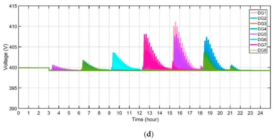 Energies 14 02183 g009b Energies 14 02183 g009b