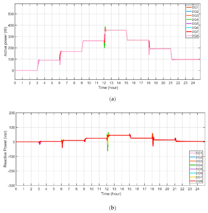 Energies 14 02183 g010a Energies 14 02183 g010a