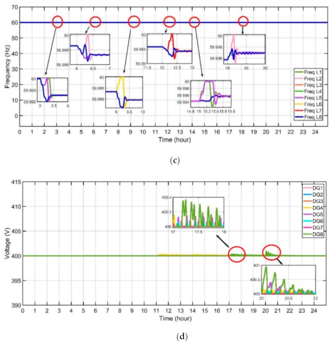 Energies 14 02183 g010b Energies 14 02183 g010b