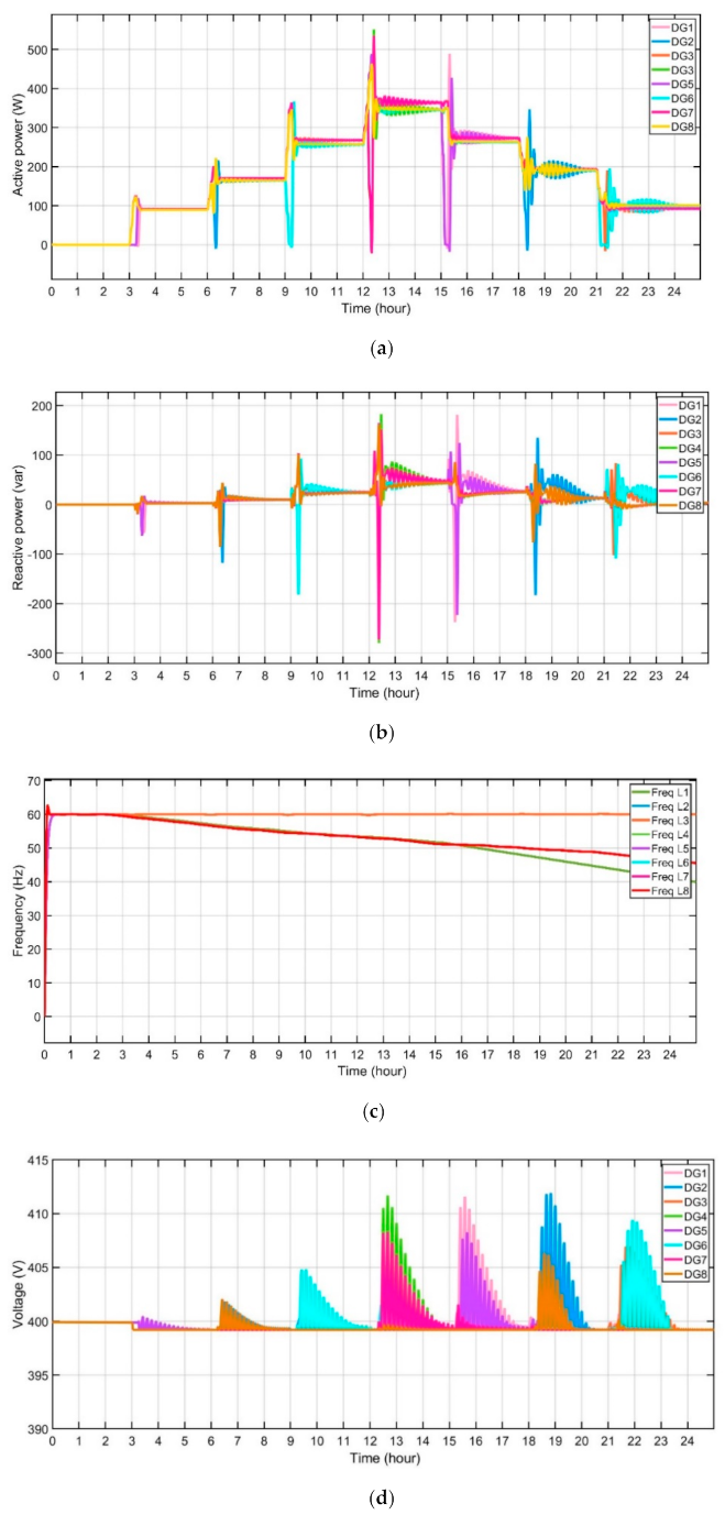 Energies 14 02183 g011 Energies 14 02183 g011