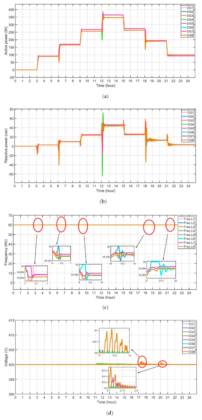 Energies 14 02183 g012 Energies 14 02183 g012