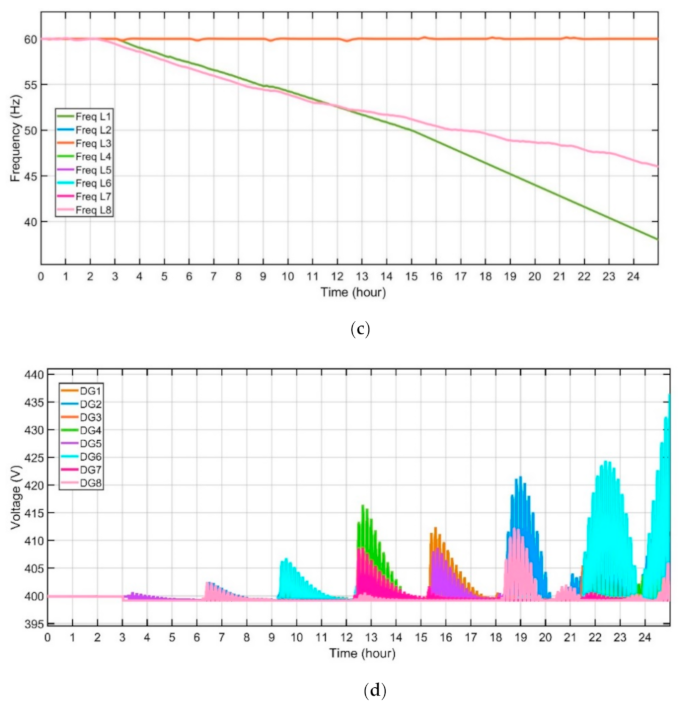 Energies 14 02183 g013b Energies 14 02183 g013b