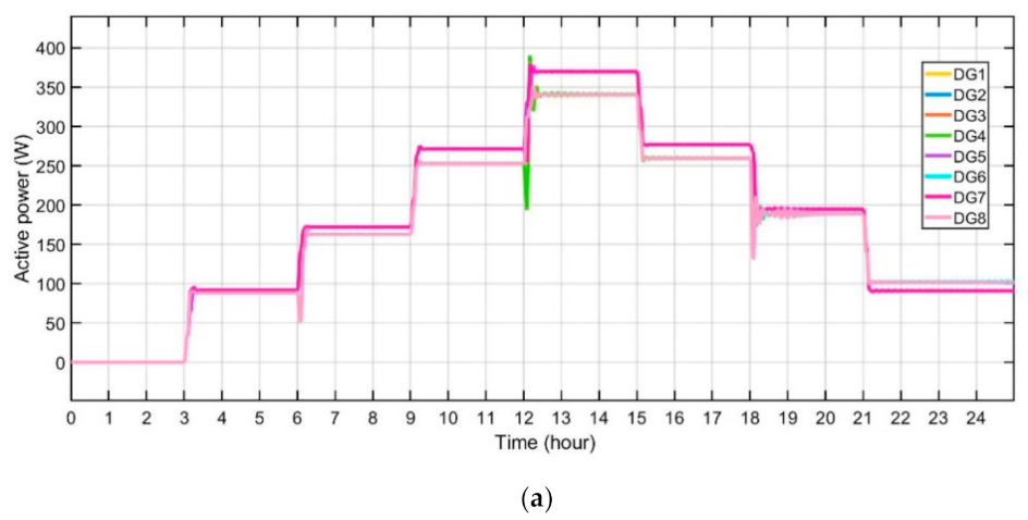 Energies 14 02183 g014a Energies 14 02183 g014a