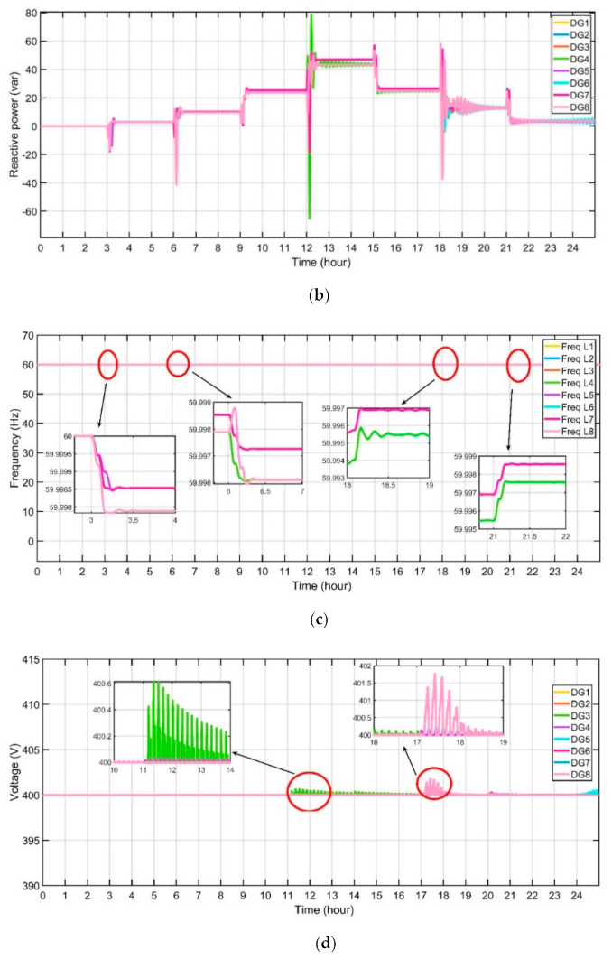 Energies 14 02183 g014b Energies 14 02183 g014b