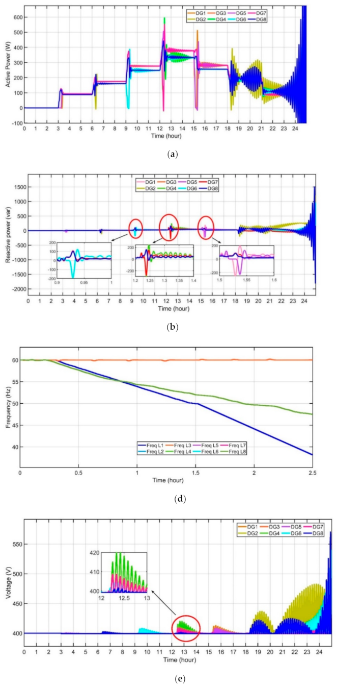 Energies 14 02183 g015 Energies 14 02183 g015