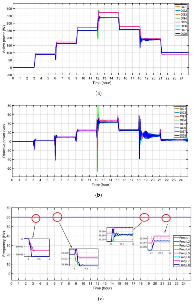 Energies 14 02183 g016a Energies 14 02183 g016a