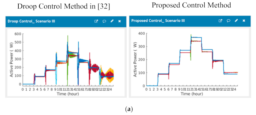 Energies 14 02183 g020a Energies 14 02183 g020a