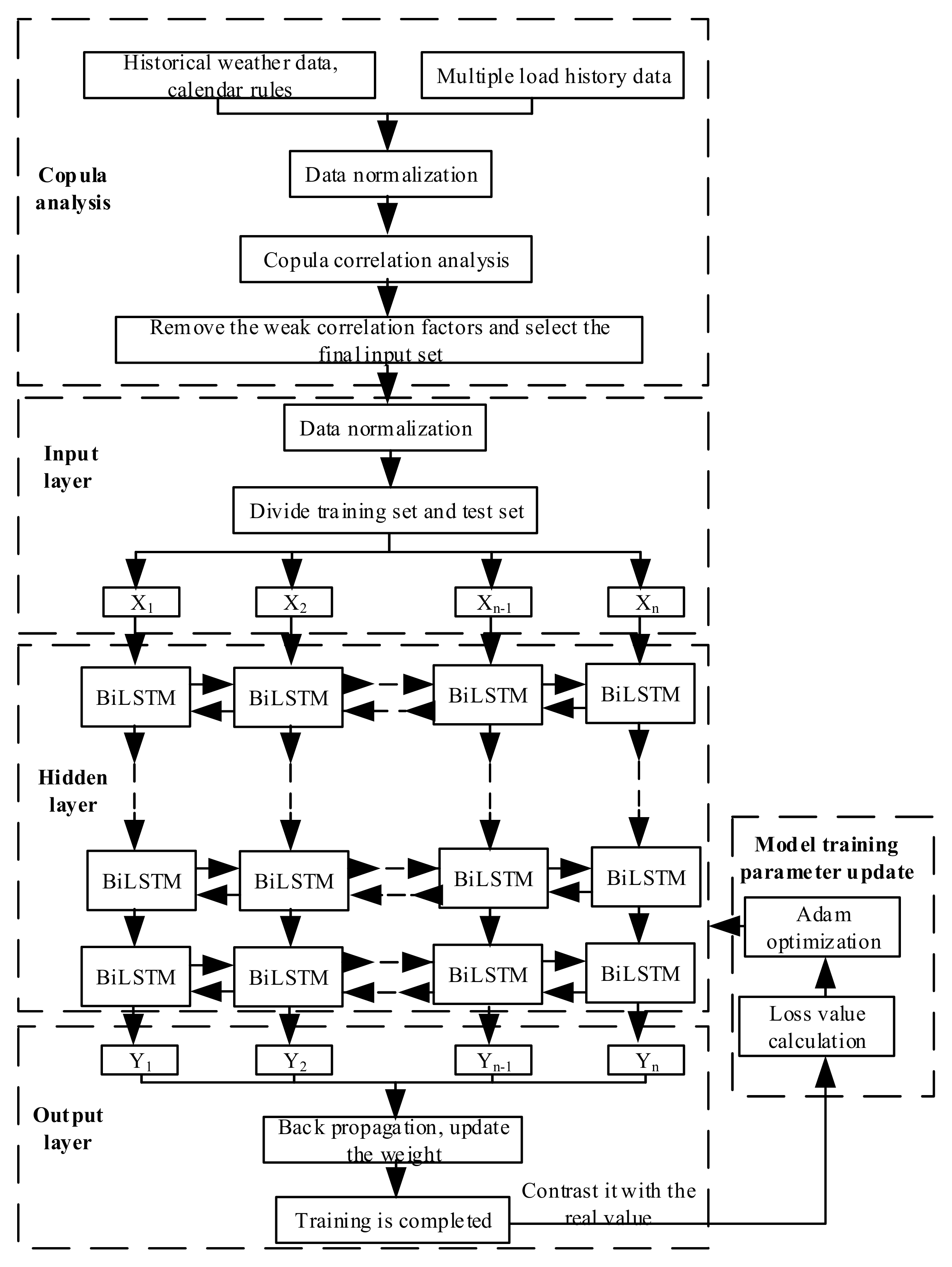 Energies 14 02188 g003 Energies 14 02188 g003