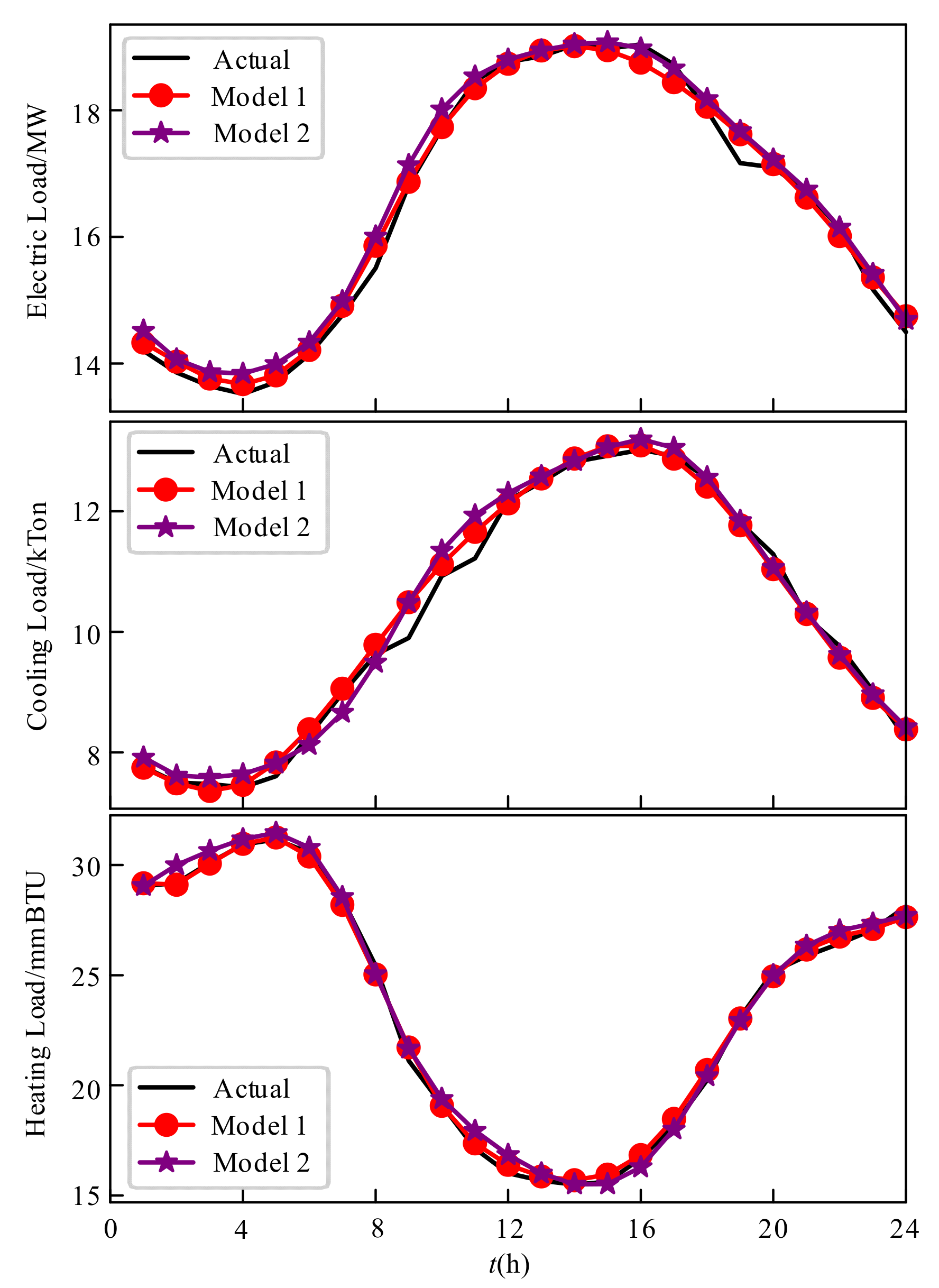 Energies 14 02188 g006 Energies 14 02188 g006