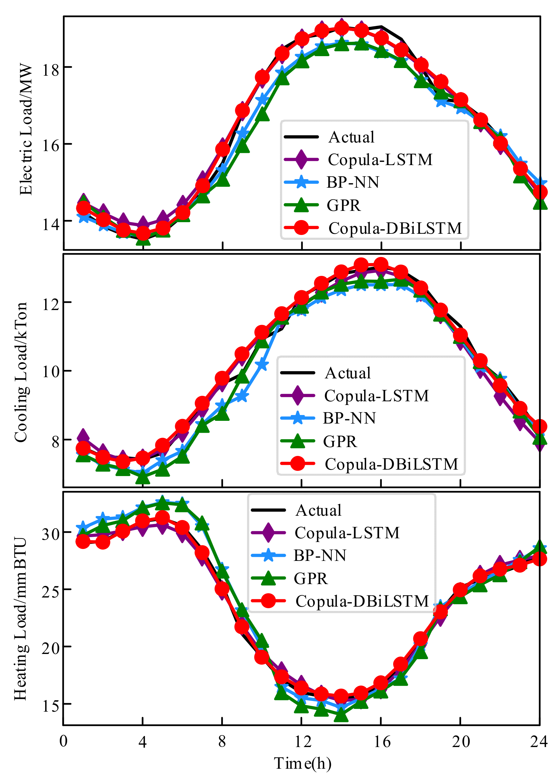 Energies 14 02188 g007 Energies 14 02188 g007