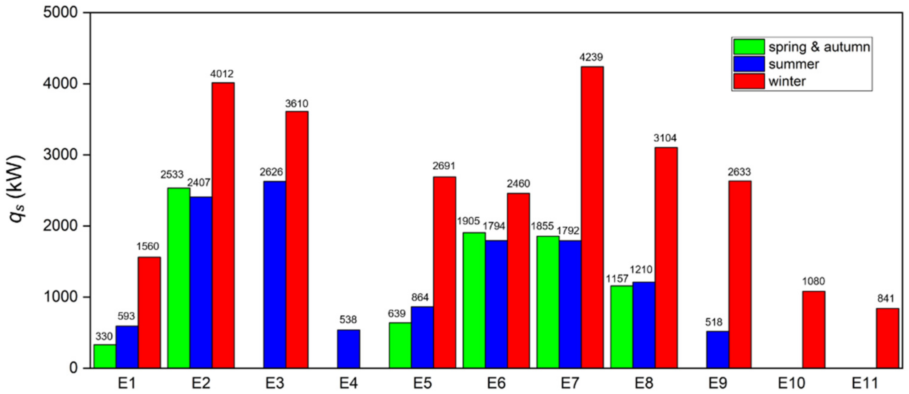 Energies 14 02190 g007 Energies 14 02190 g007