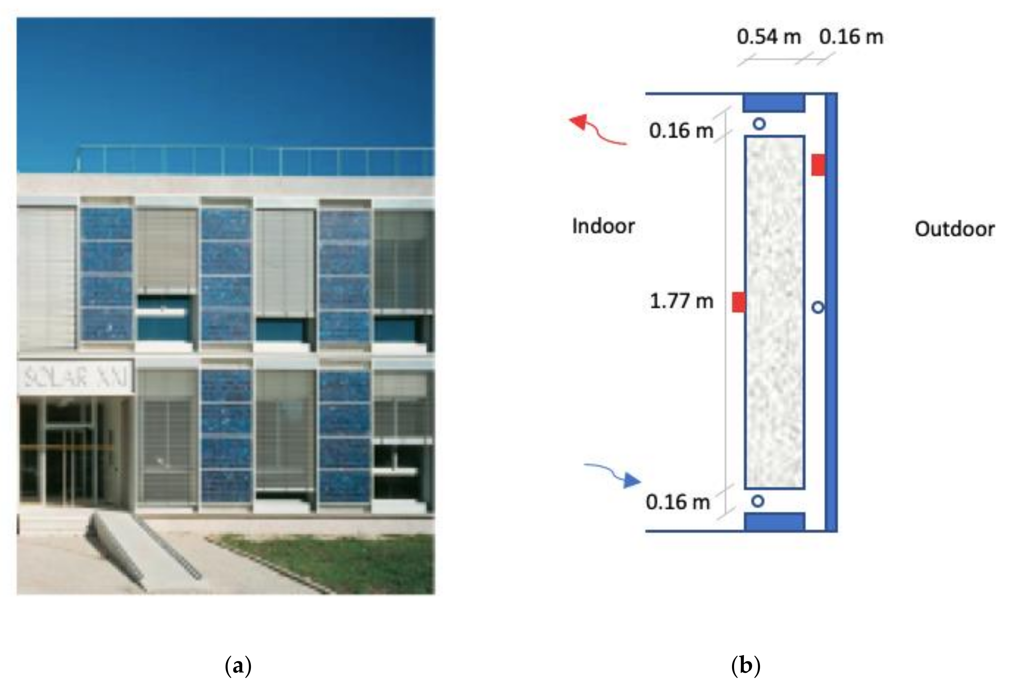 Energies 14 02191 g002