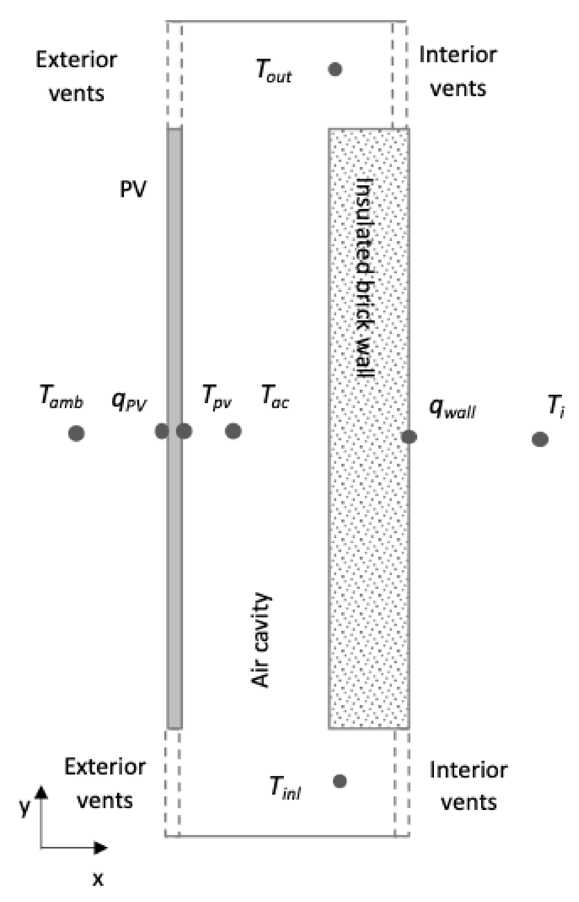 Energies 14 02191 g003