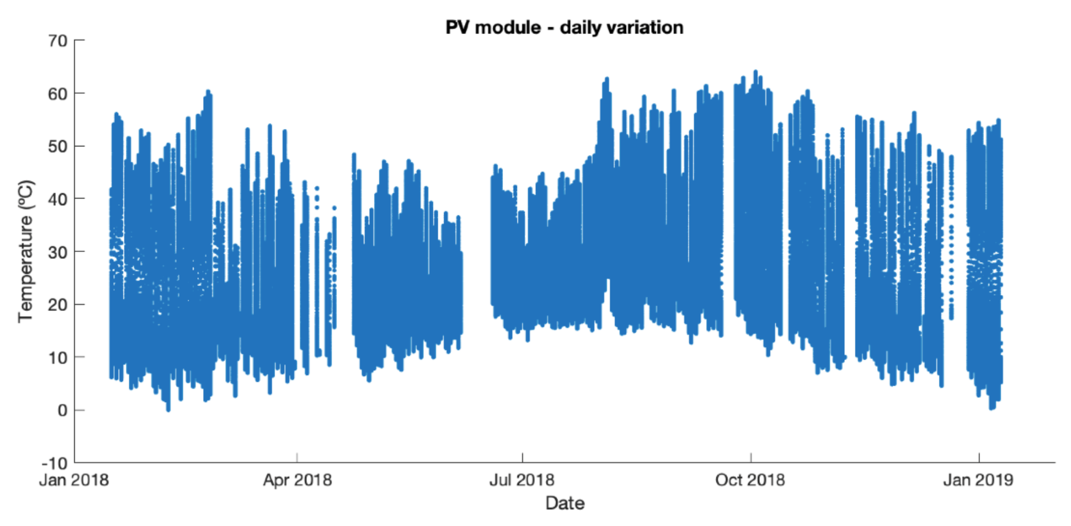 Energies 14 02191 g006