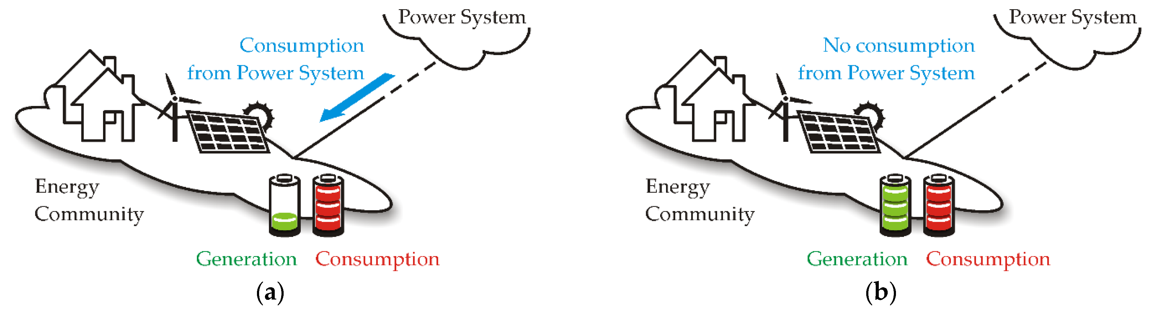 Energies 14 02193 g001 Energies 14 02193 g001