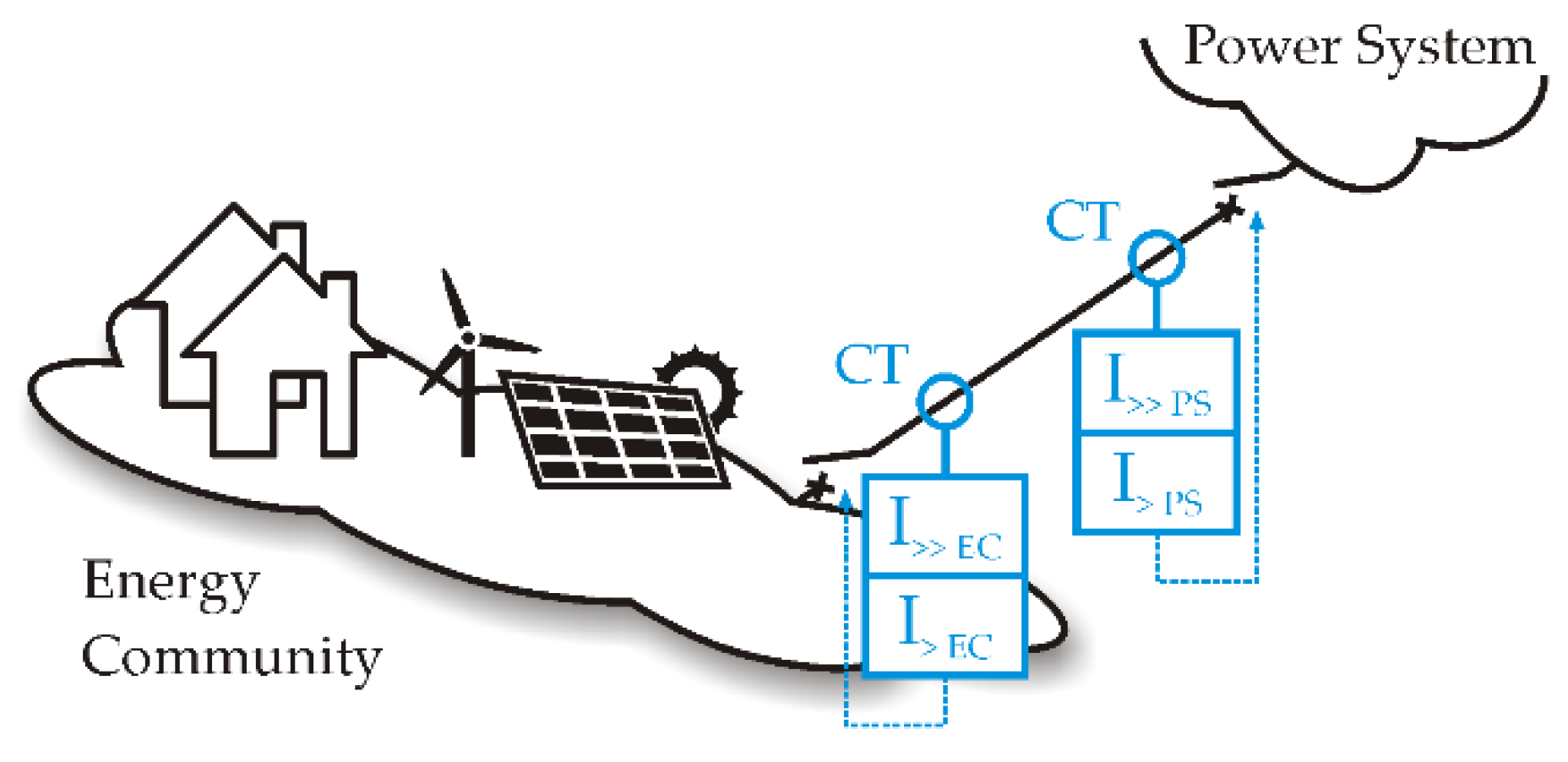 Energies 14 02193 g002 Energies 14 02193 g002
