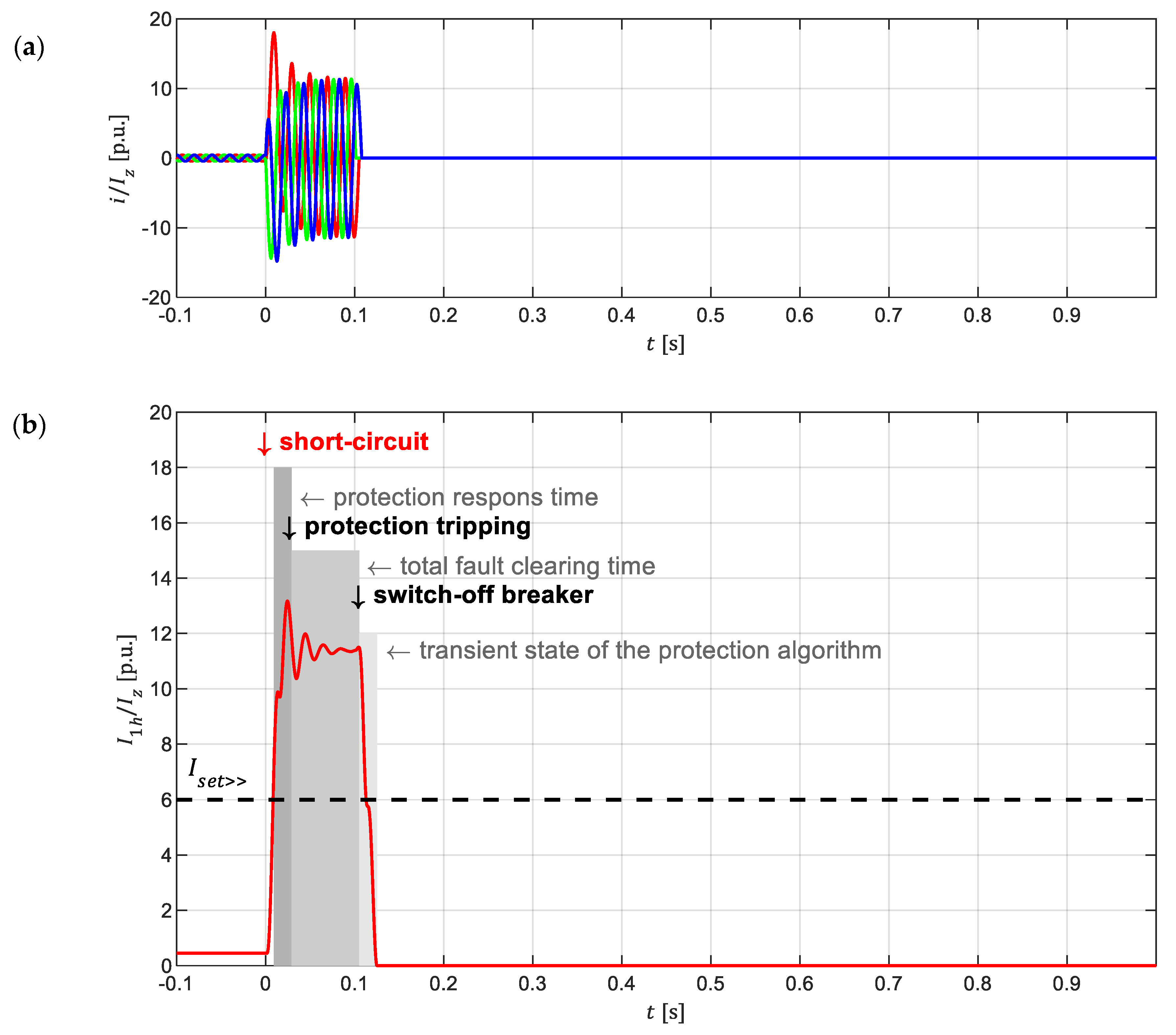 Energies 14 02193 g003 Energies 14 02193 g003