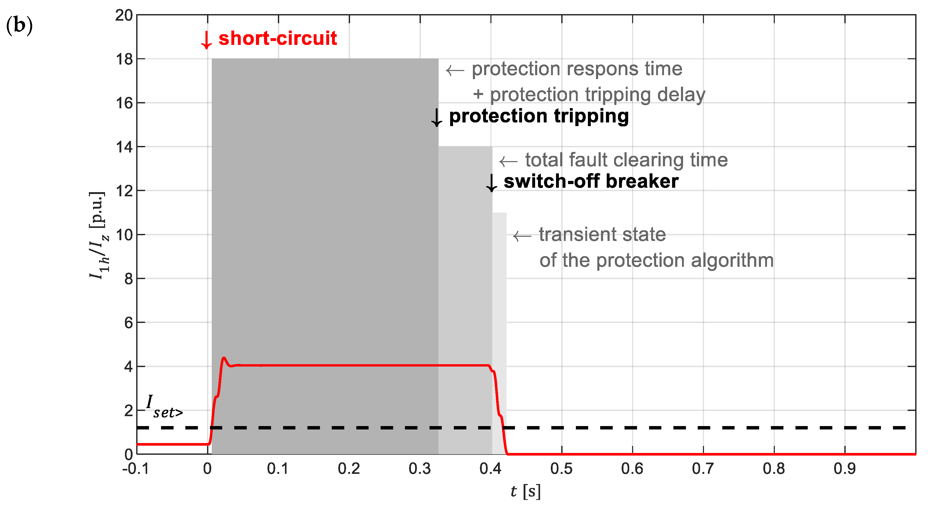 Energies 14 02193 g004b Energies 14 02193 g004b